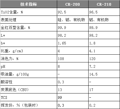 CR200%20CR210%20%e6%8a%80%e6%9c%af%e6%8c%87%e6%a0%87 J9国际站备用【唯一】官方网站